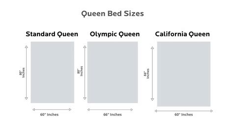 cama queen medidas - cama solteiro
